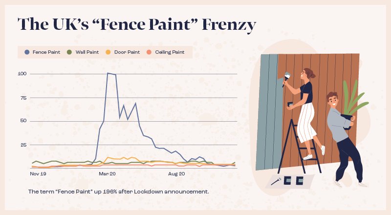 Fence Paint Frenzy